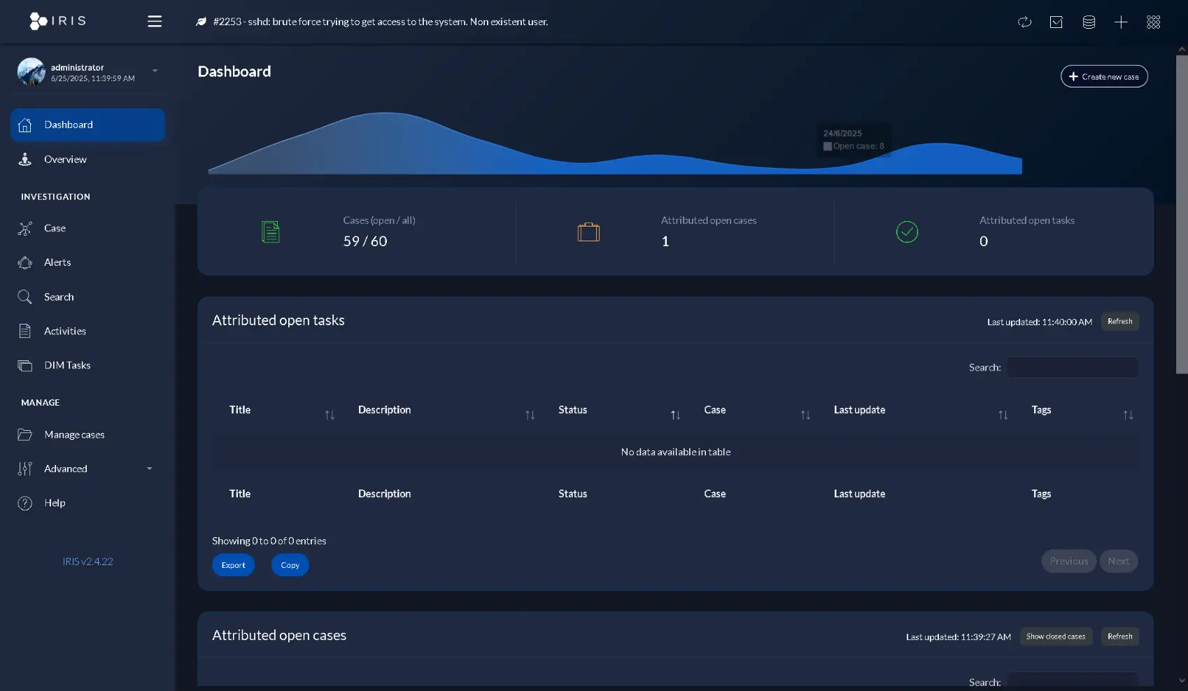 Lono Security SOAR dashboard